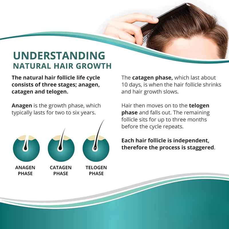 Hair Growth Supplements for Me – Biotin Hair Growth recenzja i cena
