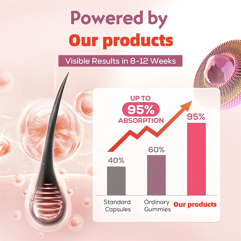 10000mcg Biotin Vitamins Hair  – Biotin Hair Growth recenzja i cena